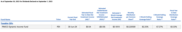 PDI UNII Sheet