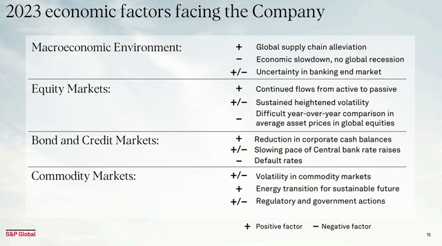 2023 Credit Rating Outlook