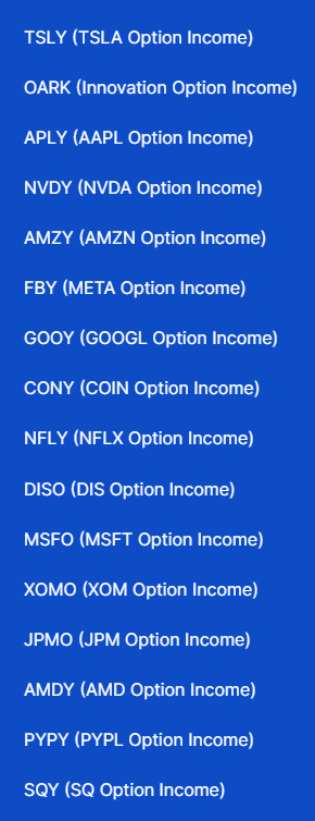 list of YieldMax tickers including TSLY