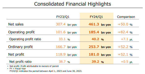 Q1 Highlights