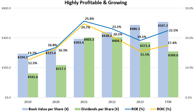 Historical Profits and Growth at Nintendo