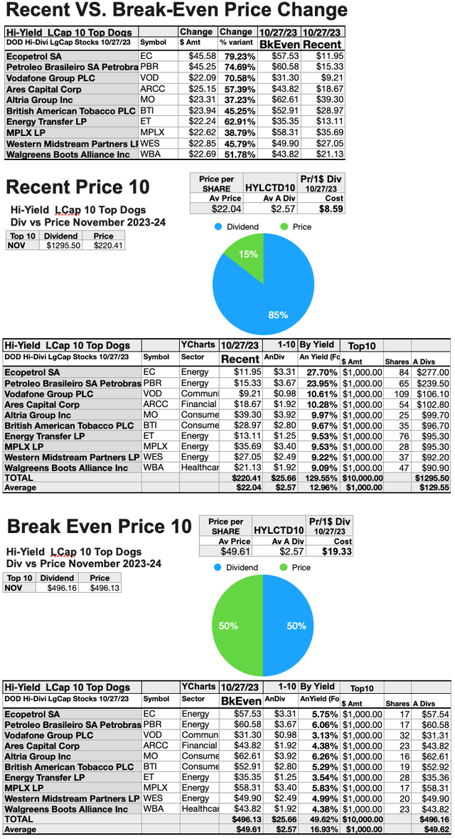 DHDLC(8) RecentVSBk-EvenPrices DHDLC NOV23-24