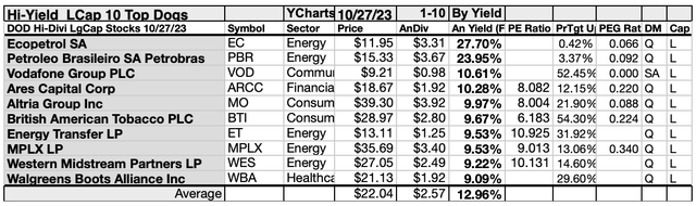 DHDLC (5)10LIST NOV22-23