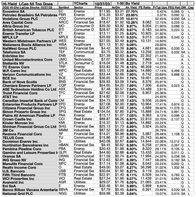 DHDLC (3B) 50BYYIELD 1-50 NOV,23-24