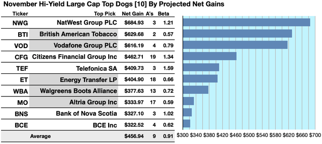 DHDLC (1B) 10TOPGAINSTX GR NOV 23-24