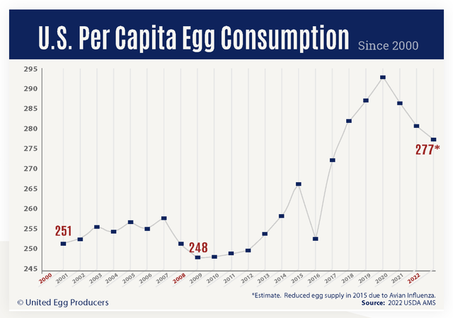 Consumption