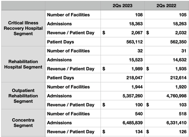 Metrics