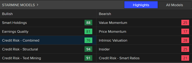 Hershey’s StarMine Model Scores