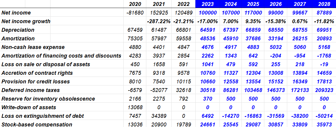 Source: My Cash Flow Statement Expectations