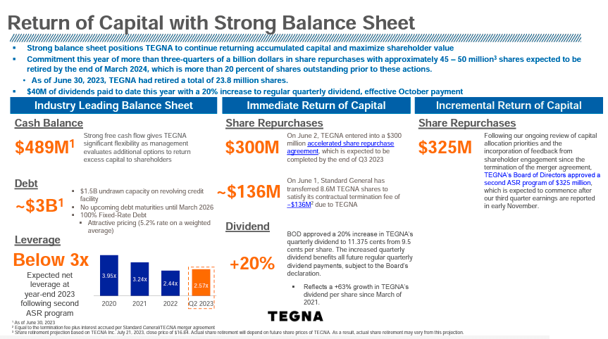 Source: Investor Presentation August 2023