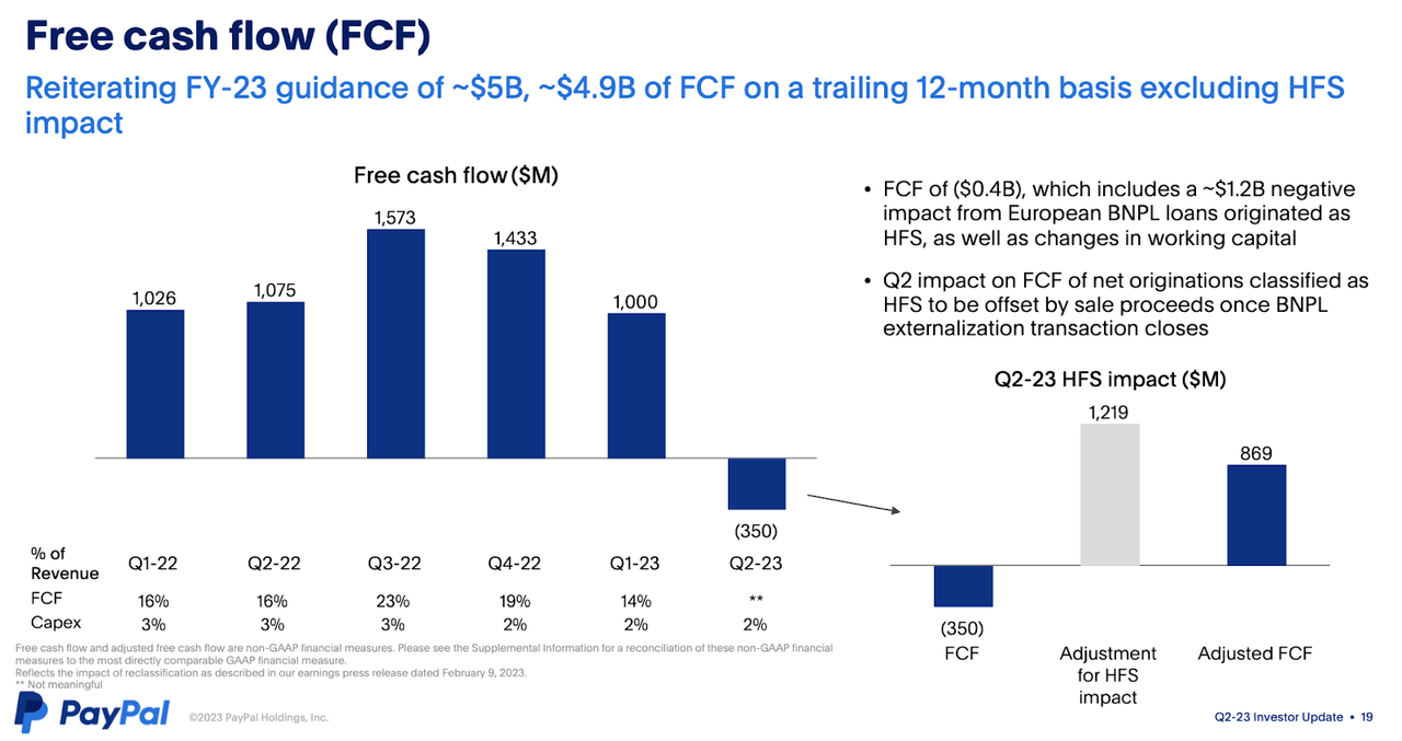 FCF