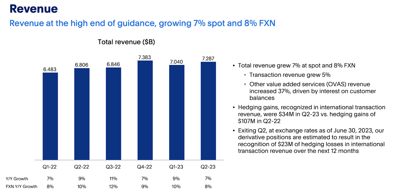 revenue