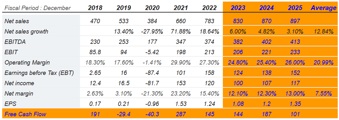 Source: Market Screener