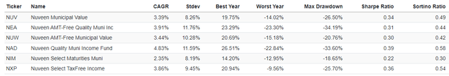 PortfolioVisualizer