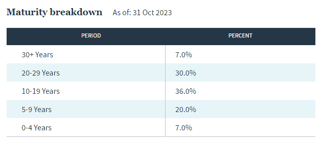 muni bonds