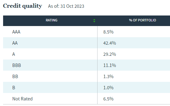 Nuveen Municipal Value Fund