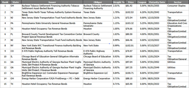 tax-free funds