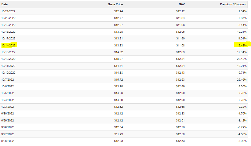 JCE Discount/Premium Table From Prior Coverage