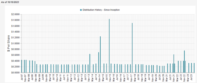 JCE Distribution History