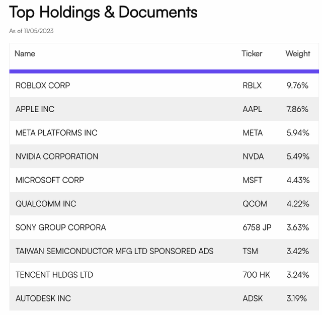 METV Holdings