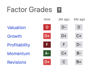 RBLX Factor Grades