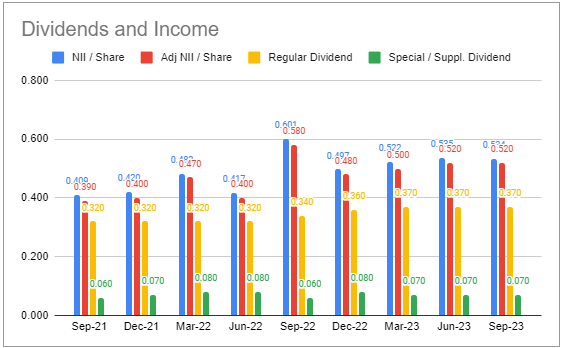 Systematic Income BDC Tool