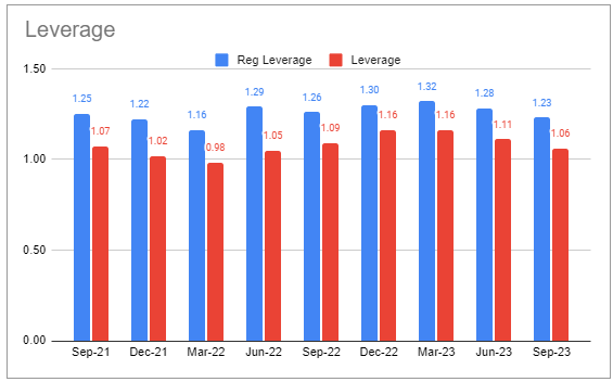 Systematic Income BDC Tool