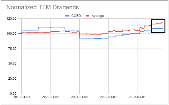 Systematic Income BDC Tool