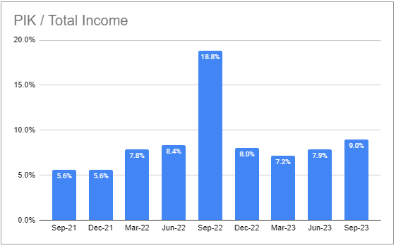 Systematic Income BDC Tool