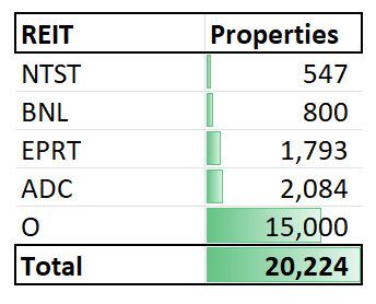 iREIT®