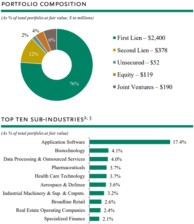 A chart with numbers and a pie chart Description automatically generated