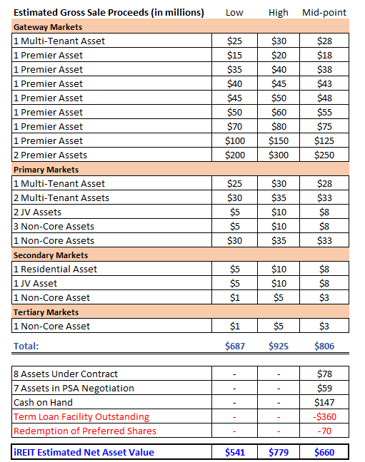 A table with numbers and text Description automatically generated