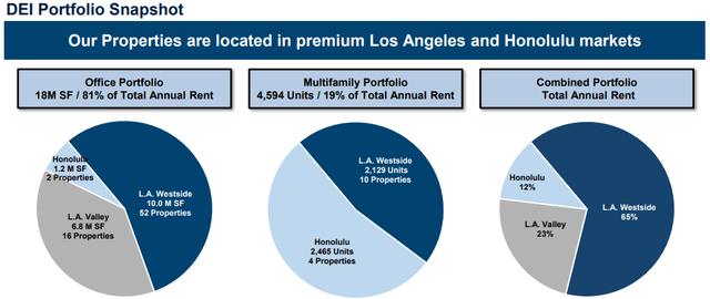 A diagram of a company's portfolio Description automatically generated