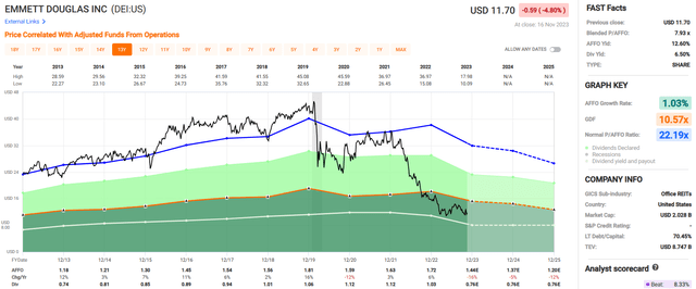 A graph of stock market Description automatically generated