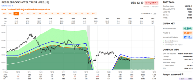 A screenshot of a graph Description automatically generated