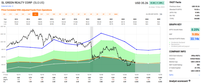 A graph of stock market Description automatically generated with medium confidence