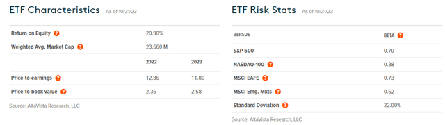 MLPA: ETF Metrics & Risk Stats