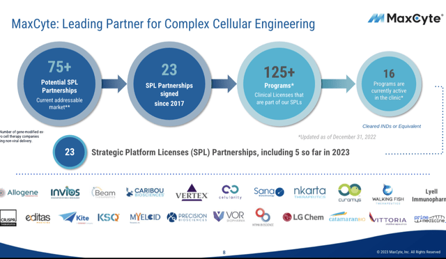 23 partnerships per investor deck