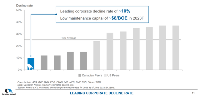 Decline Rates