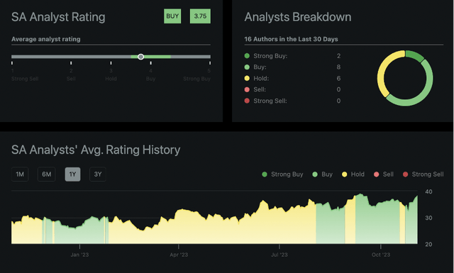 SA Analyst Rating for Intel