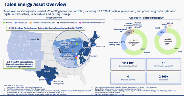 Talen Geographic Asset Base