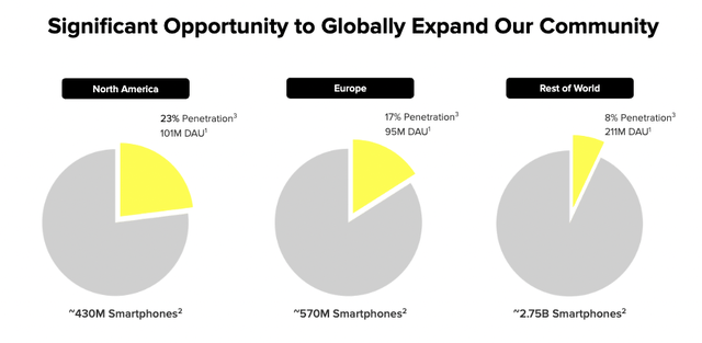 Snapchat Global Opportunity