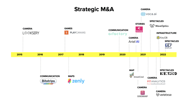 SNAP Strategic M&A