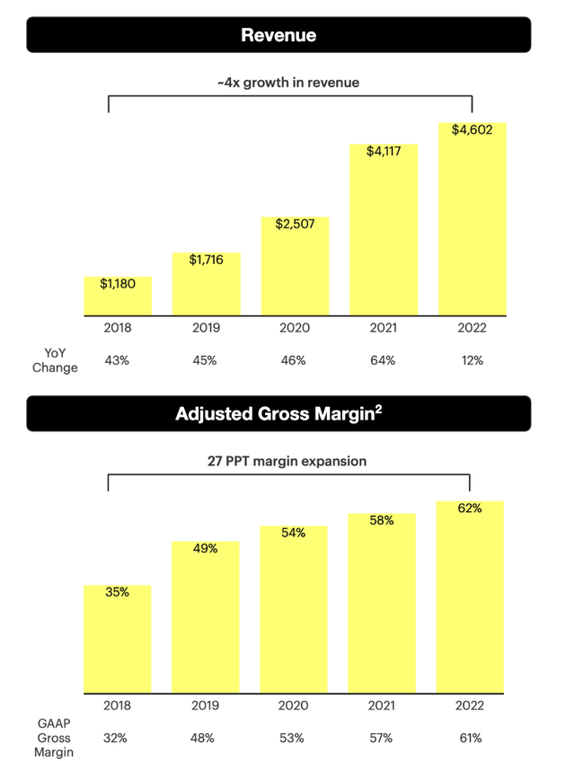 Snap's Revenue and Gross Margins