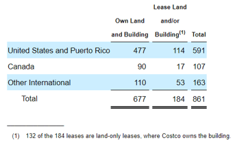 COST's Assets