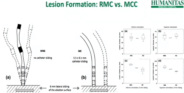 magnetic catheter vs manual catheter