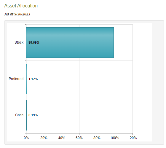 NTG Asset Allocation