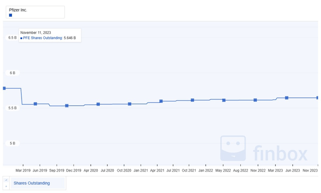 A graph on a white background Description automatically generated