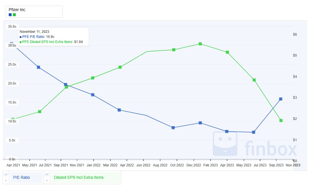 A graph showing the growth of a company Description automatically generated