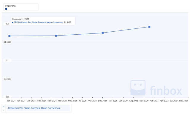 A screen shot of a graph Description automatically generated